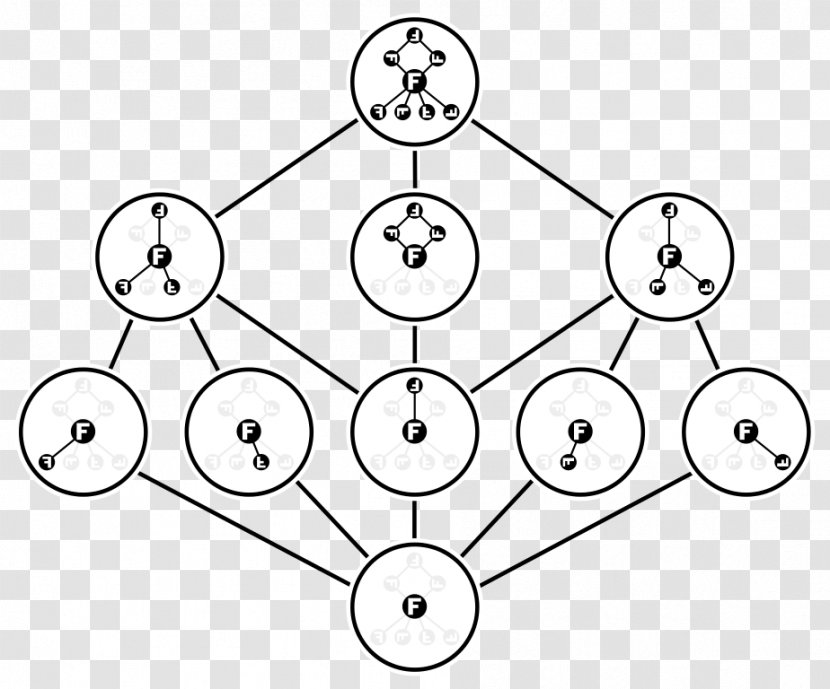 Lattice Of Subgroups Maximal Subgroup Frattini - Element - Cycle Transparent PNG