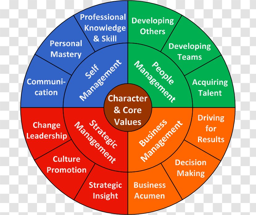 Circle Organization Point Diagram Brand Transparent PNG