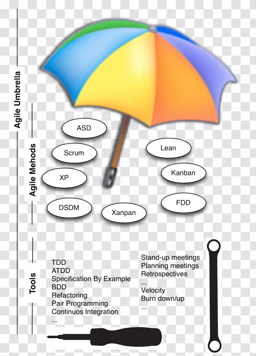 Umbrella Agile Software Development Scrum Personal Identification Number Clip Art - Brand Transparent PNG