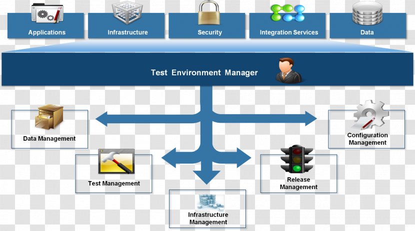 Technology Software Testing Test Environment Management - Area - Administrative Penalties For Environmental Law Enf Transparent PNG