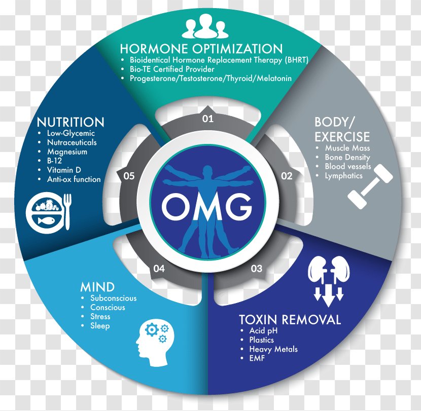 Optimal Medical Group Management Game Curling Medicine - Diagram - Hormone Replacement Therapy Transparent PNG