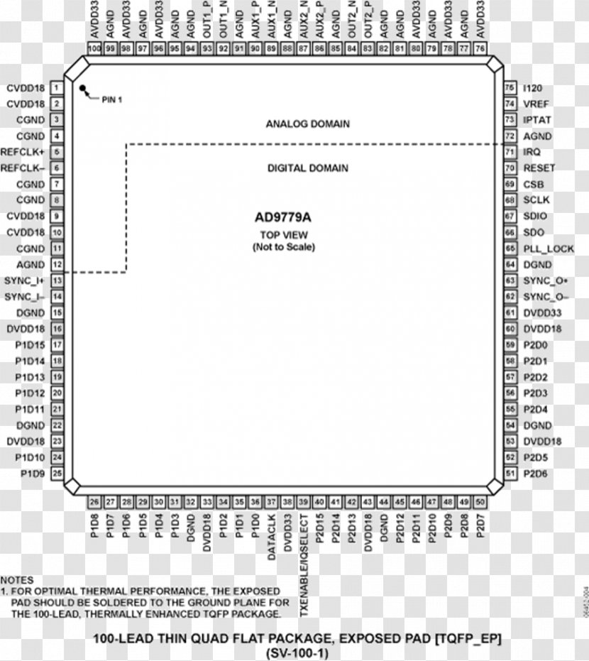 Analog Devices Digital-to-analog Converter Solid-state Drive Serial ATA Datasheet - Data - Microcontroller Transparent PNG