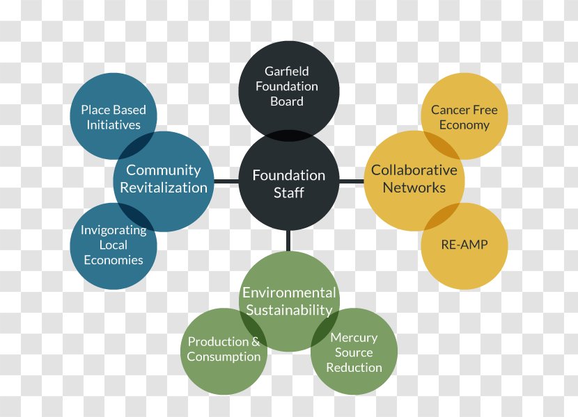 Economy Sustainability Economics Community Foundation - Democracy Initiative Transparent PNG