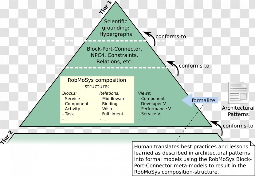 Triangle Line Area Pyramid - Text - Tier Transparent PNG