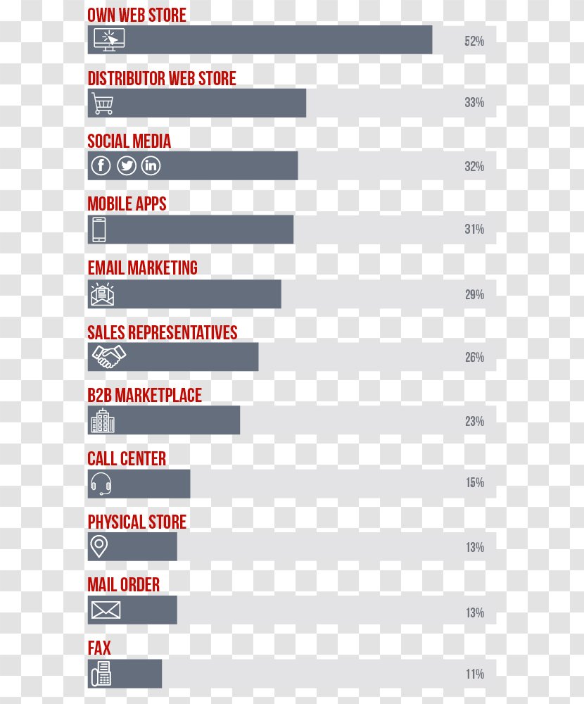 Business-to-Business Service Sana Commerce Business-to-consumer Statistics Font - Screenshot Transparent PNG