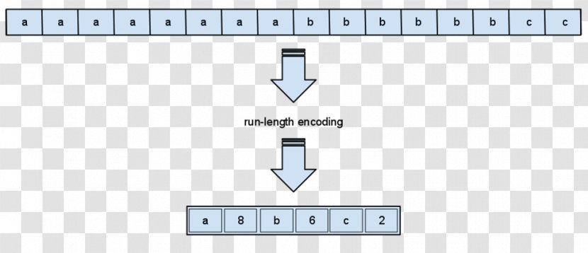 Run-length Encoding Data Compression Algorithm Lossless - Lossy Transparent PNG