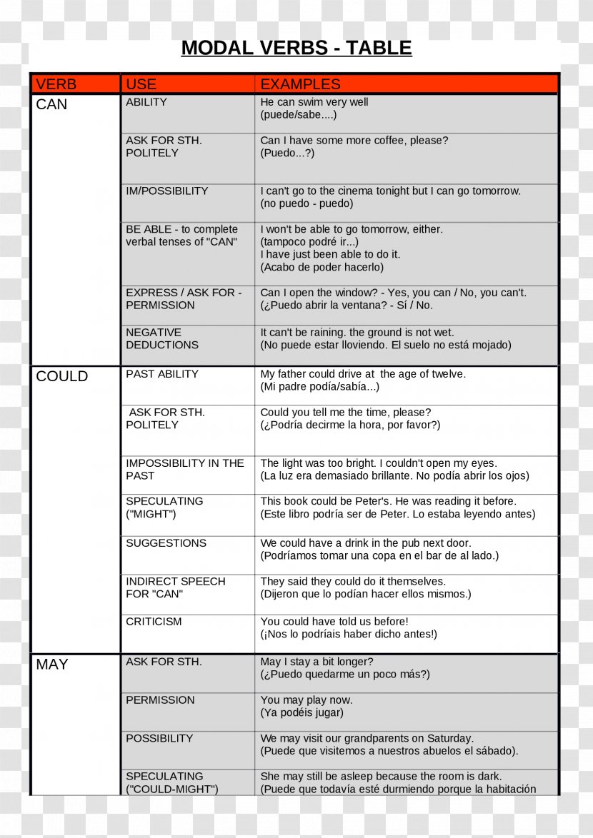 Screenshot Line Diagram Font - Document Transparent PNG