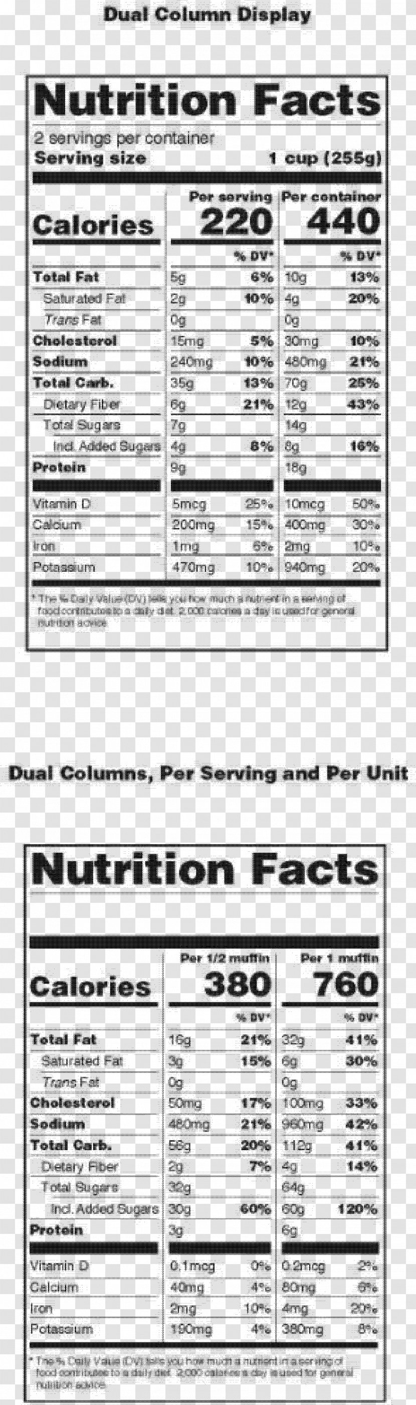 Document Form Template Food Federal Register - Tree - Nutrition Label Transparent PNG