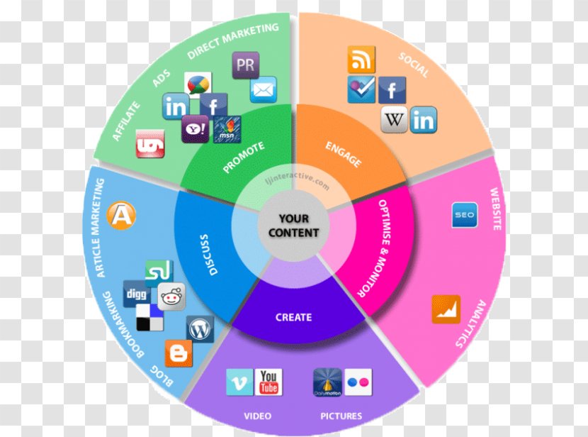 Content Marketing Strategy - Brand Transparent PNG