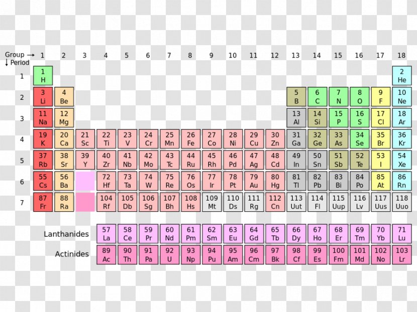 Periodic Table Chemical Element Chemistry Atomic Number Nihonium Transparent PNG