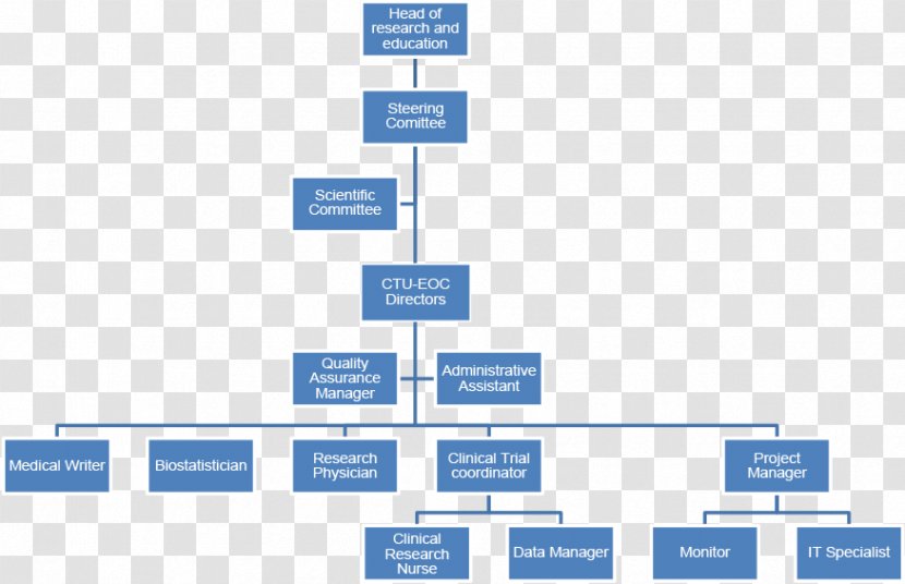 AXA Bank Vof Zakenkantoor Vandille Gastroenterology Sint-Kruis Endoscopy Organization - British Society Of - Chart Transparent PNG