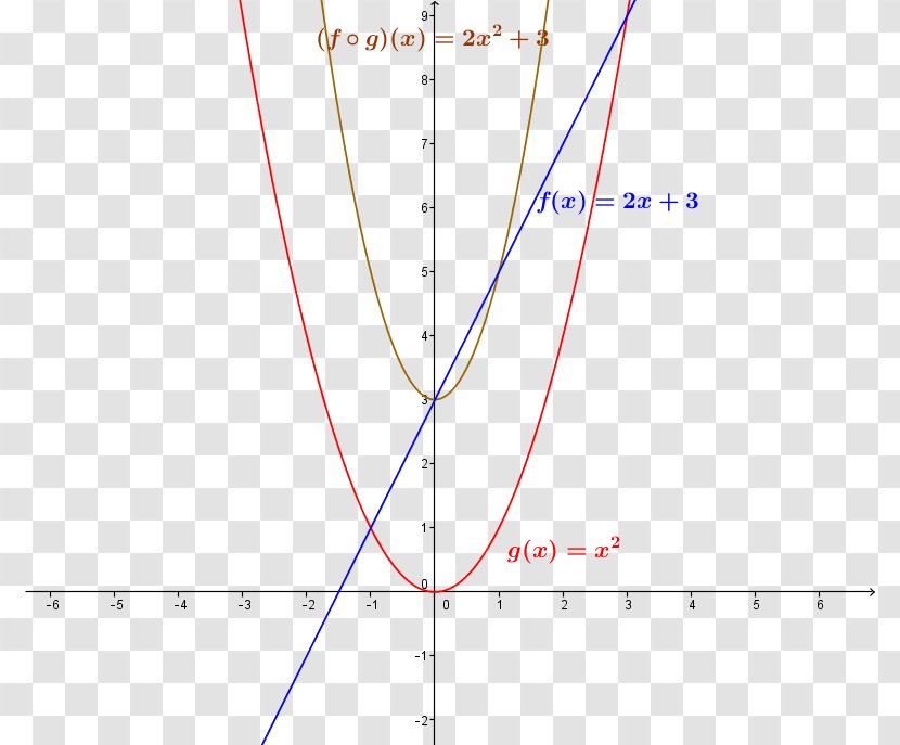 Line Angle Point Diagram - Triangle Transparent PNG