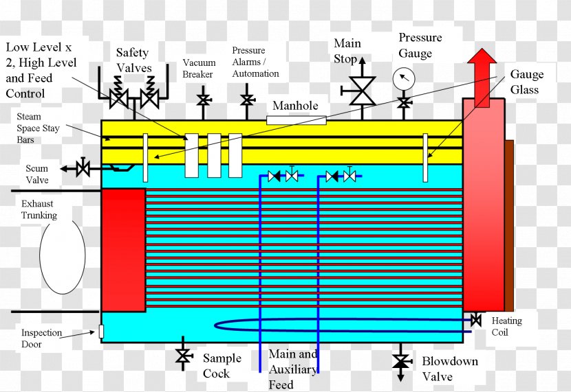 Furnace Fire-tube Boiler Water-tube Water - Silhouette - Ship Transparent PNG