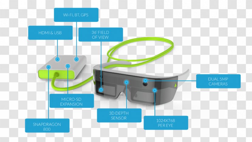 Atheer Augmented Reality Nootropic Smartglasses - Electronics Accessory - Deg Tegh Fateh Transparent PNG
