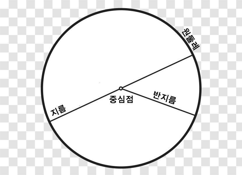 Circumference Area Of A Circle Geometry Euclid's Elements - Secant Line Transparent PNG