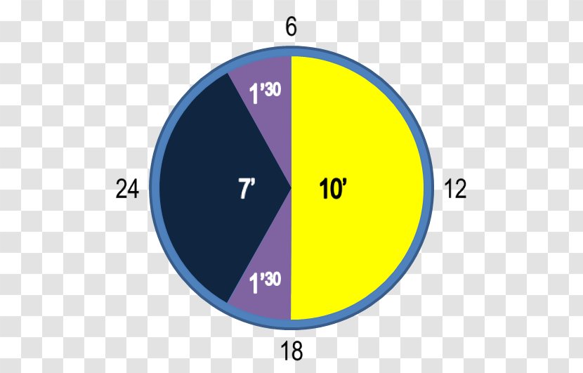 Minecraft Daytime Night Diagram - Day - Command Block Transparent PNG