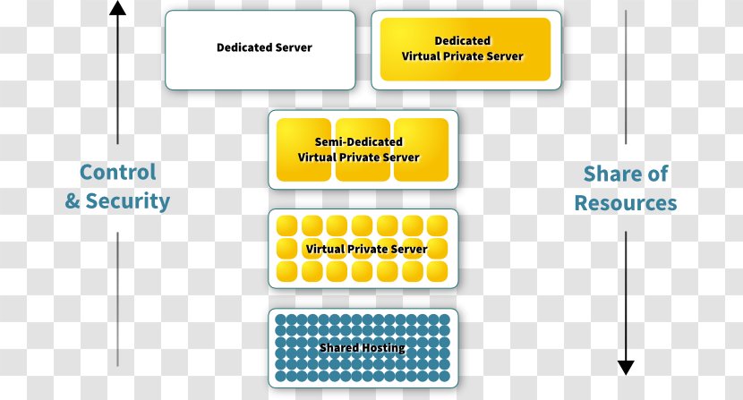 Document Organization Line - Material - Virtual Private Server Transparent PNG