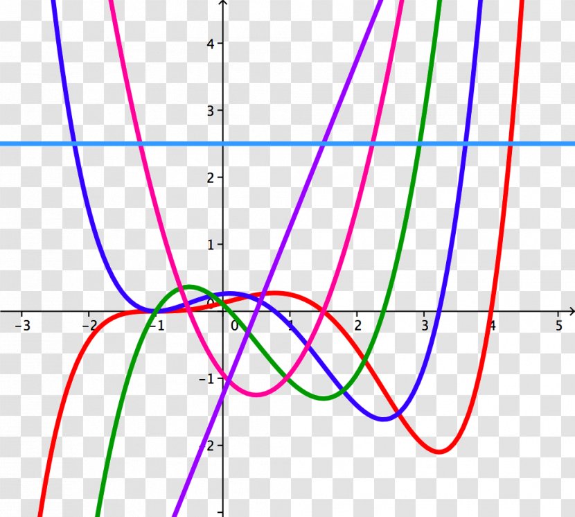 Rational Function Mathematics Point Polynomial - Flower Transparent PNG