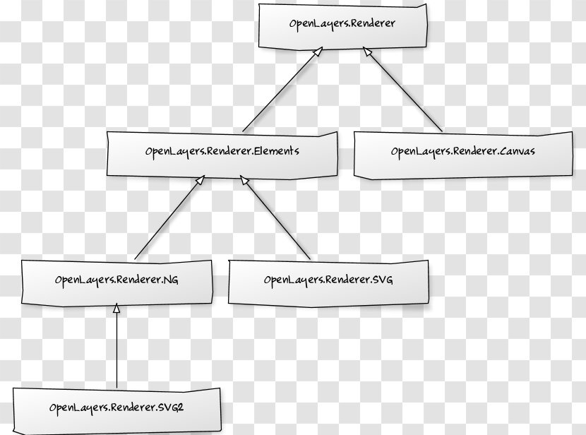 OpenLayers Web Mapping Map Service Class Hierarchy Polygon - Geometric Layers Transparent PNG