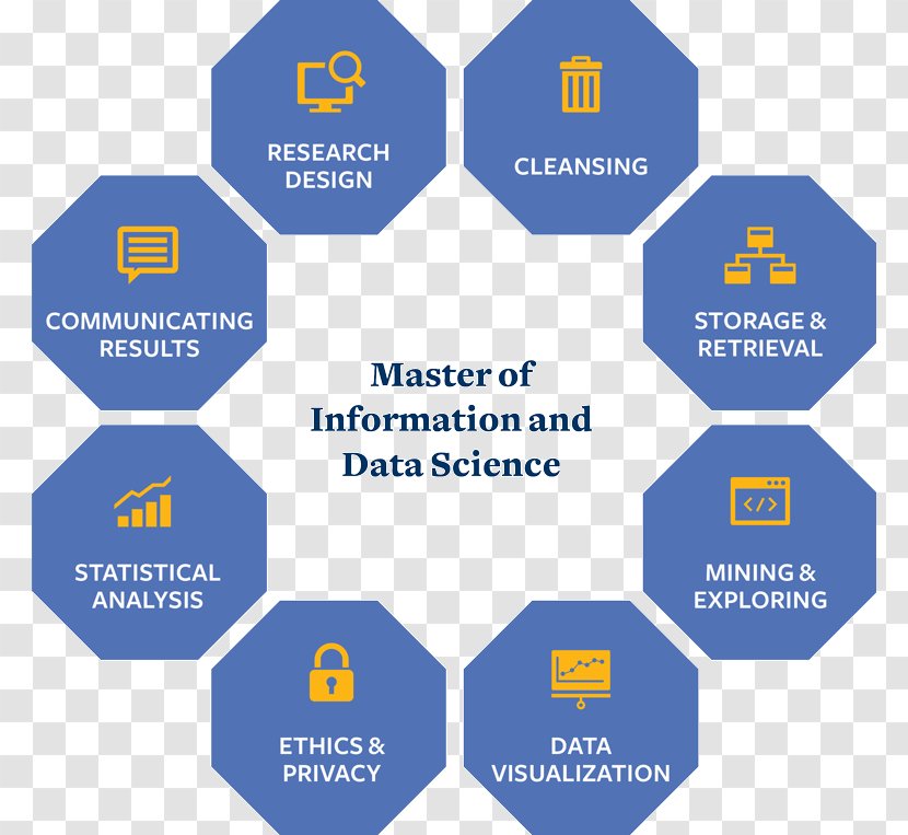 Literature Review Essay Research Thesis - Organization - Statistical Information Analysis Transparent PNG