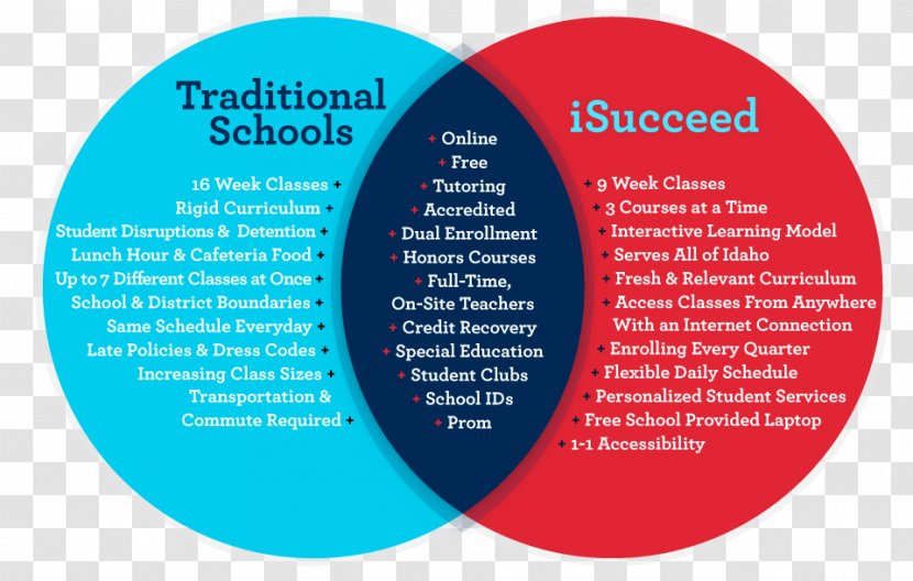 Virtual School Traditional Education National Secondary Year-round In The United States - Communication Transparent PNG