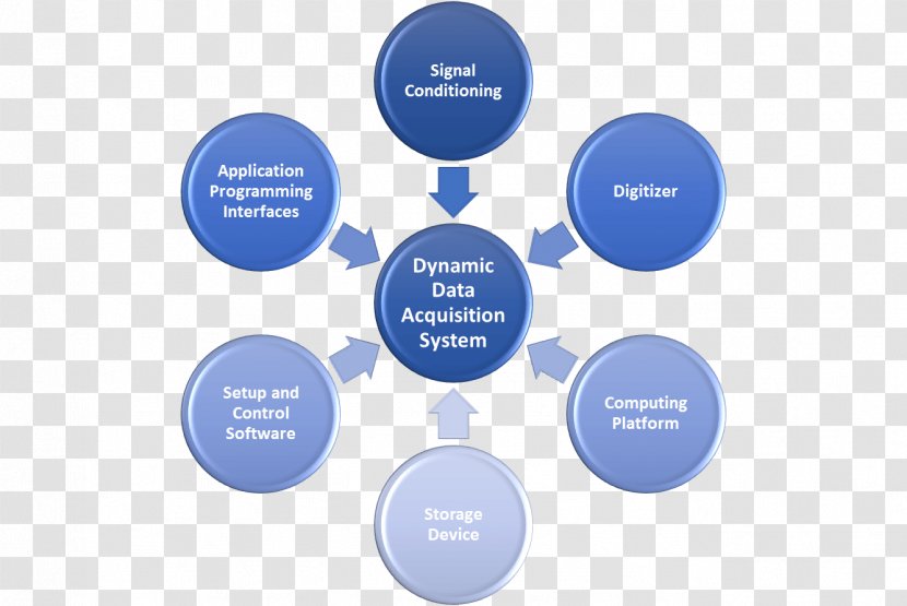 Strategic Alliance Management Business Partnership Brand - Strategy - Marketing Transparent PNG