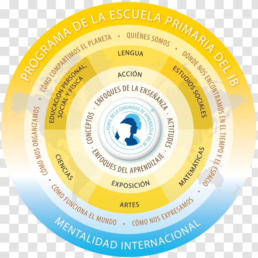 IB Primary Years Programme International Baccalaureate Curriculum Framework Skill - Text - School Transparent PNG
