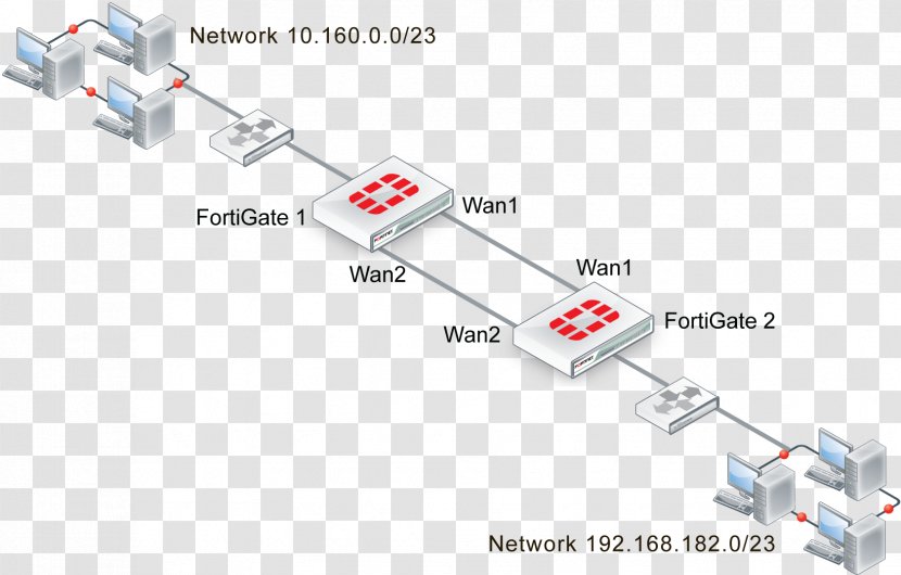 FortiGate Fortinet Virtual Private Network Redundancy Open Shortest Path First - Firewall - Area Transparent PNG