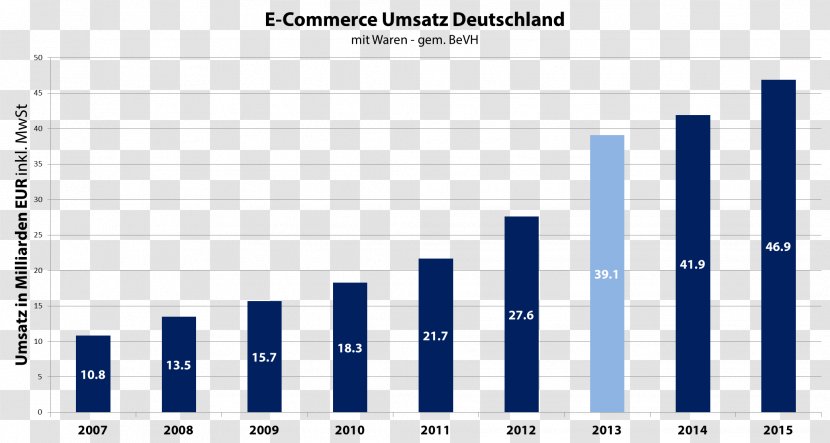 German E-Commerce And Distance Selling Trade Association Business-to-Business Service Electronic Business Business-to-consumer - Cartoon Transparent PNG