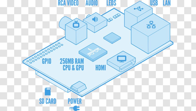 Raspberry Pi Single-board Computer Programming Arduino - Singleboard Transparent PNG