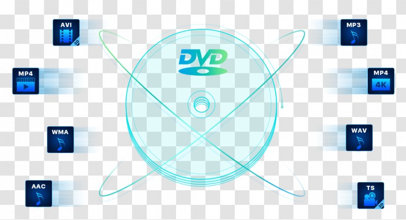 Blu-ray Disc Ripping DVD Ripper DVDFab Computer Software - Multimedia - Dvd Transparent PNG