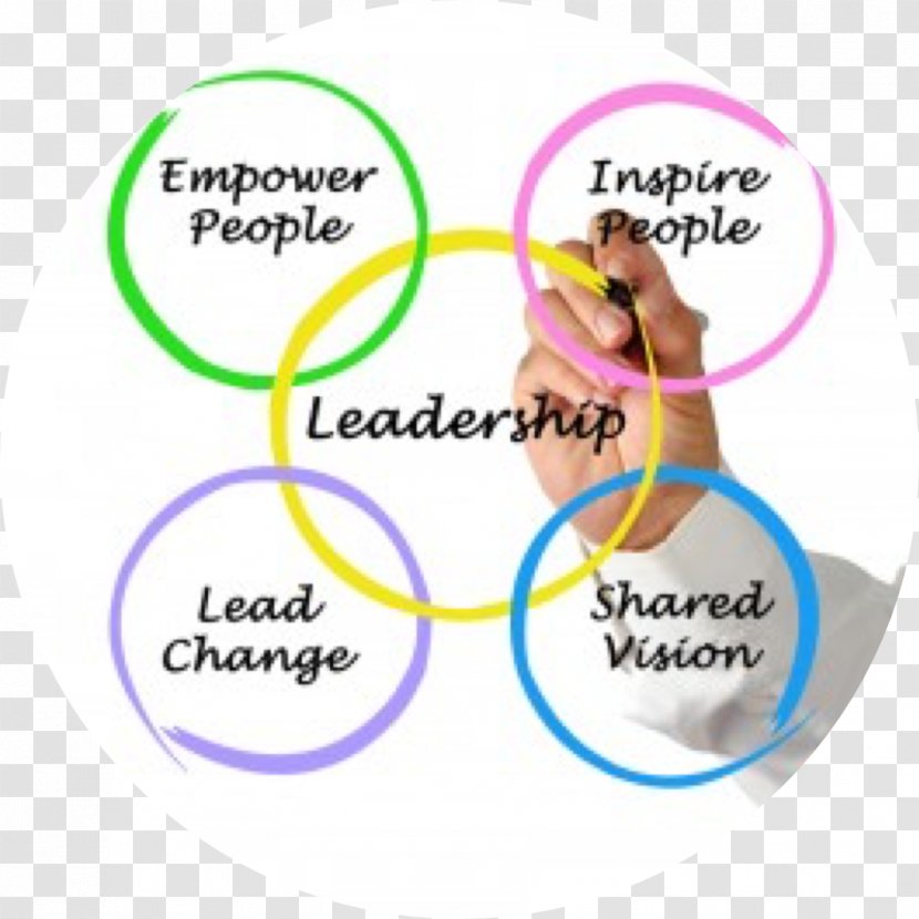 Leadership Style Organization Management Are You A Leader - Strategic Planning Transparent PNG