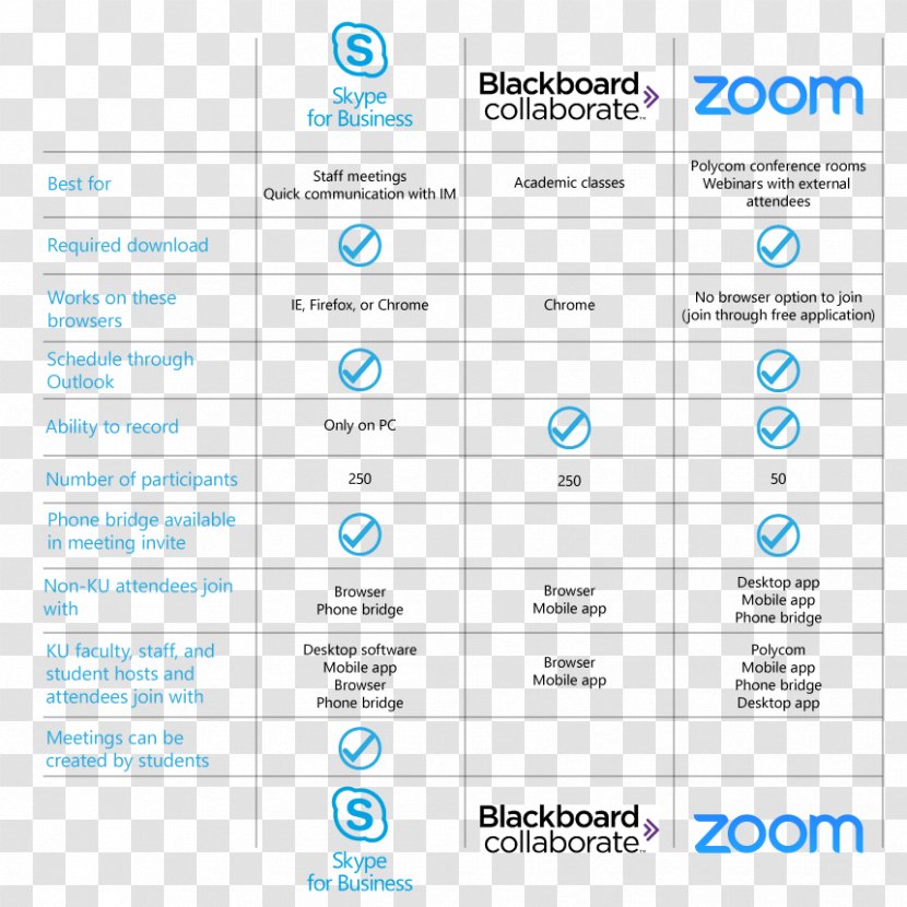 Web Page Organization Line - Document Transparent PNG