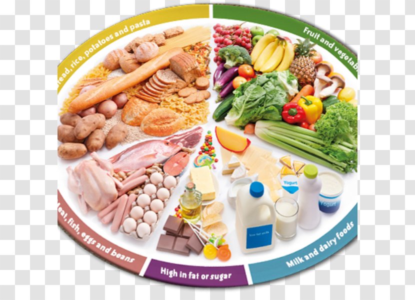 Eating Healthy Diet Health Food - Platter - Weight Loss Transparent PNG