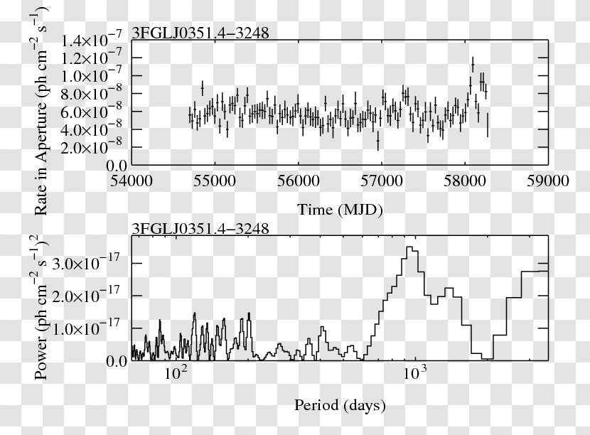 Light Curve /m/02csf Document White - Watercolor - Flare Transparent PNG