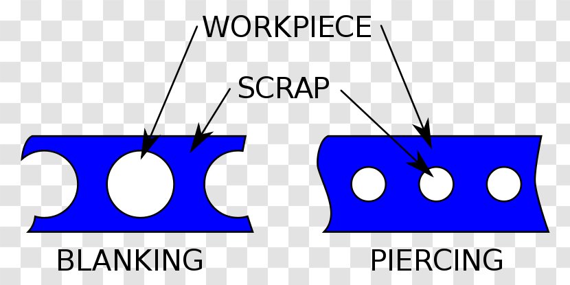 Blanking And Piercing Shearing Punching Process Sheet Metal - Notching - Ring Information Transparent PNG