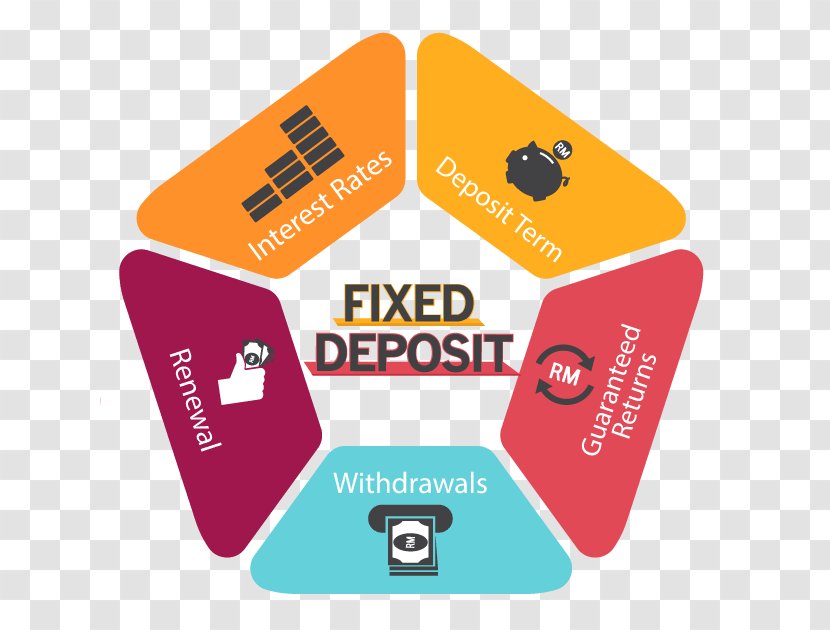 Fixed Deposit Account Time Investment Bank - Money - Indian Style Transparent PNG