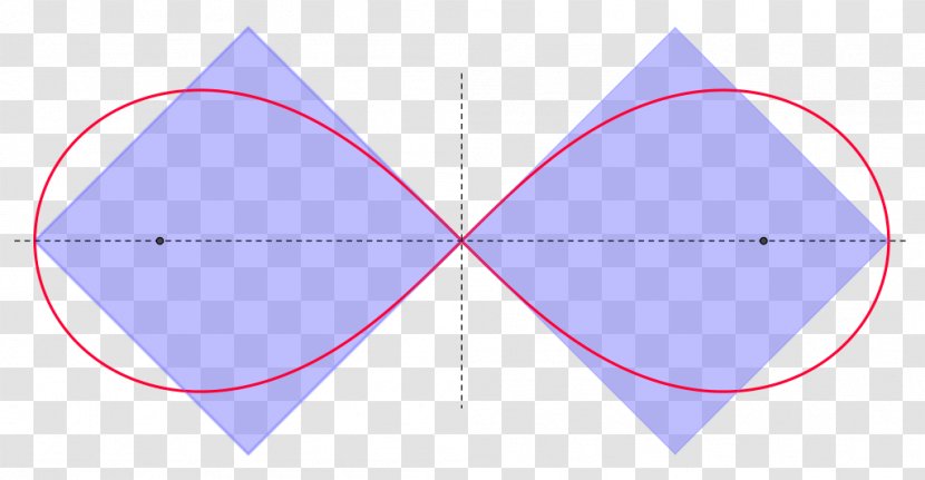 Triangle Squaring The Circle Lemniscate Of Bernoulli Plane Transparent PNG