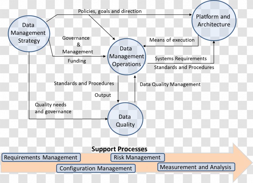 Big Data Diagram Analytics Architecture - Area - European Wall Transparent PNG