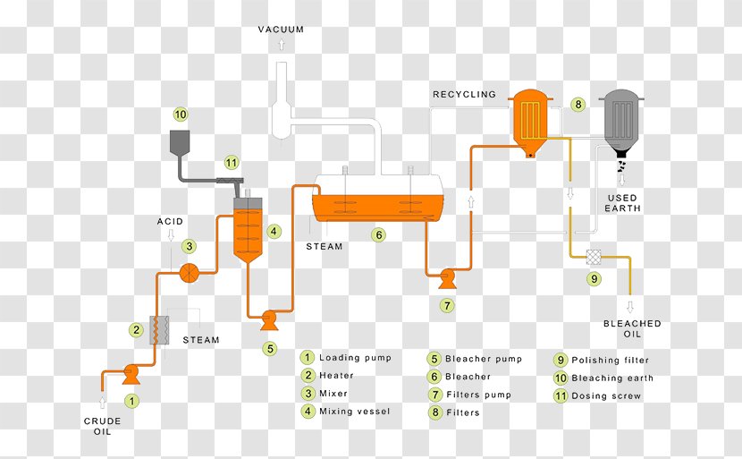 Oil Refinery Petroleum Transparent PNG