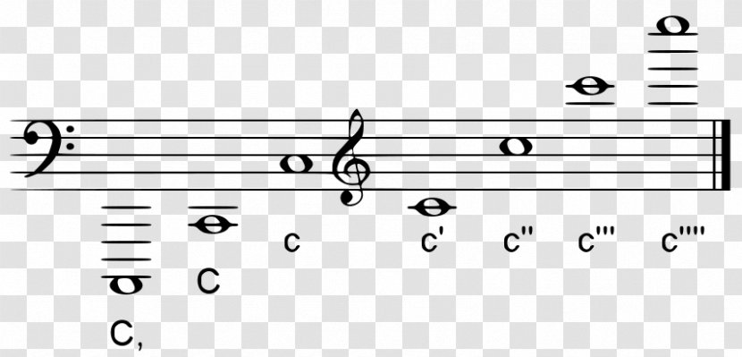 Helmholtz Pitch Notation Musical Scientific Note - Watercolor Transparent PNG