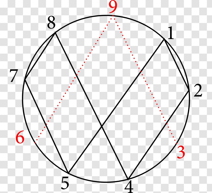 Enneagram Of Personality Mathematics Diagram Vortex Torus - Triangle - GEOMETRY Transparent PNG