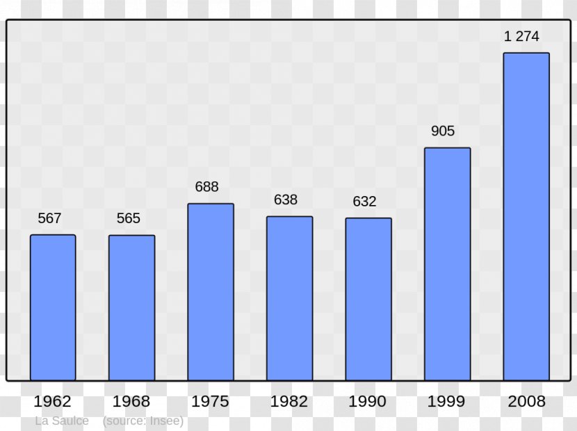 Aigues-Mortes Wikipedia Population Encyclopedia Salindres - Brand Transparent PNG