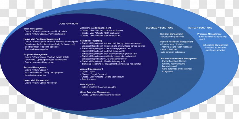 Brand Font - Business Scope Transparent PNG