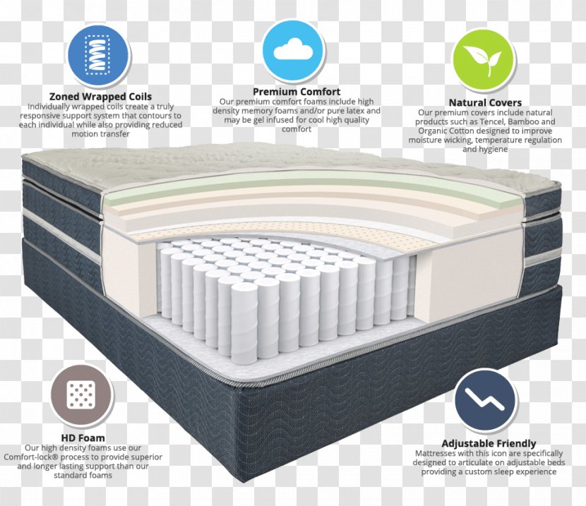 Mattress Bed Frame Box-spring Adjustable - Foam Transparent PNG