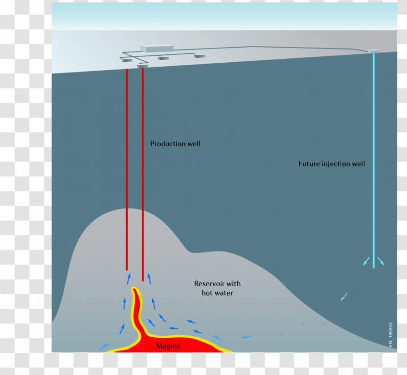 Norwegian Oil And Gas Geothermal Energy Gradient Norway - Energia Geotermalna Na Islandii Transparent PNG