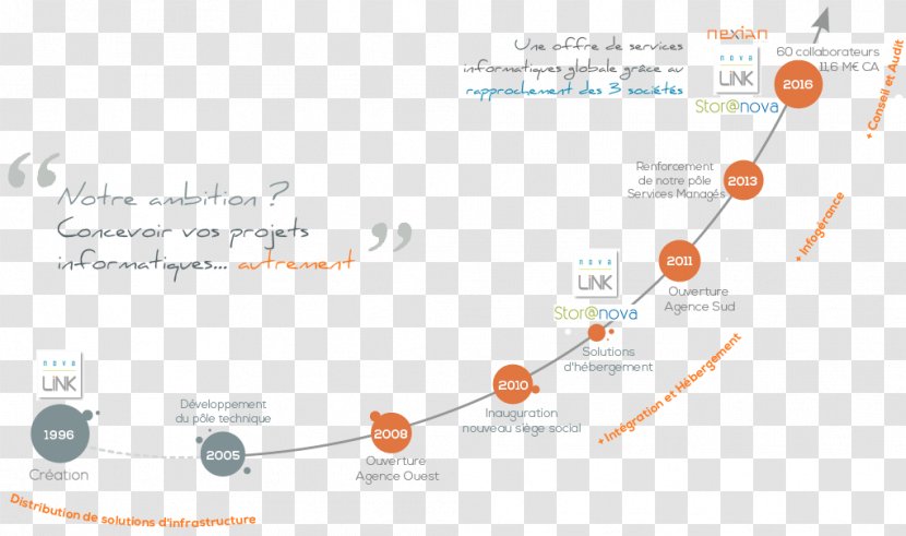 Line Diagram - Design Transparent PNG