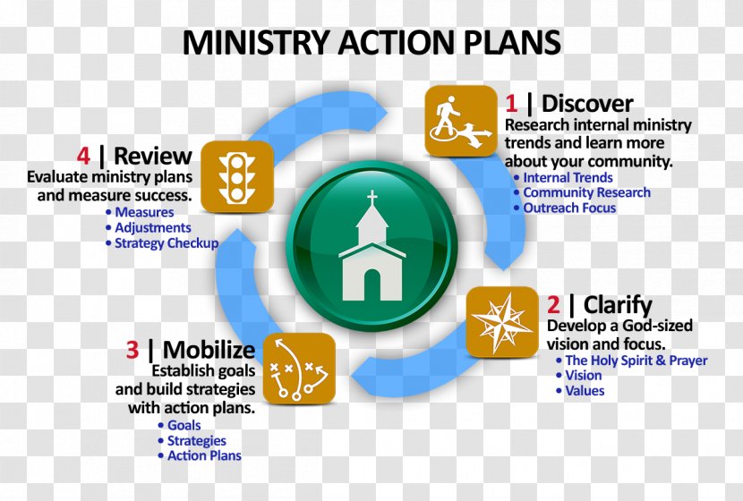 Action Plan Christian Ministry Church Strategy - Simple Transparent PNG