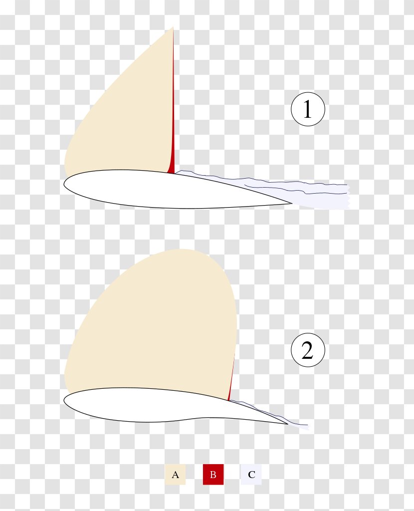 Airfoil Invention Supersonic Speed Transonic United States - Sonic Waves Transparent PNG