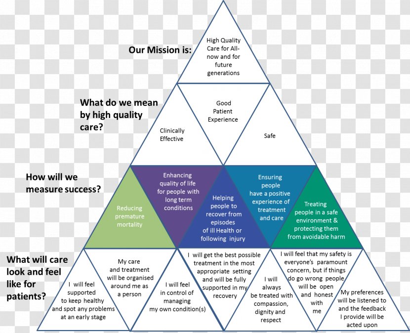 Line Triangle Diagram - Area Transparent PNG